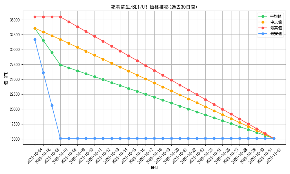 card_13406_series_31315_rarity_7_graph