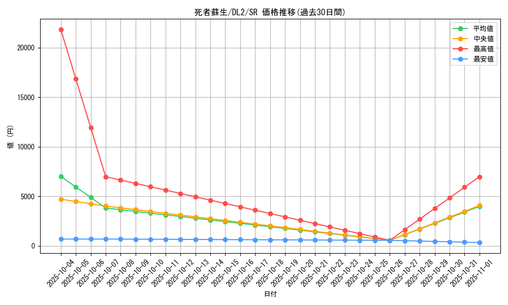 card_13406_series_31317_rarity_3_graph