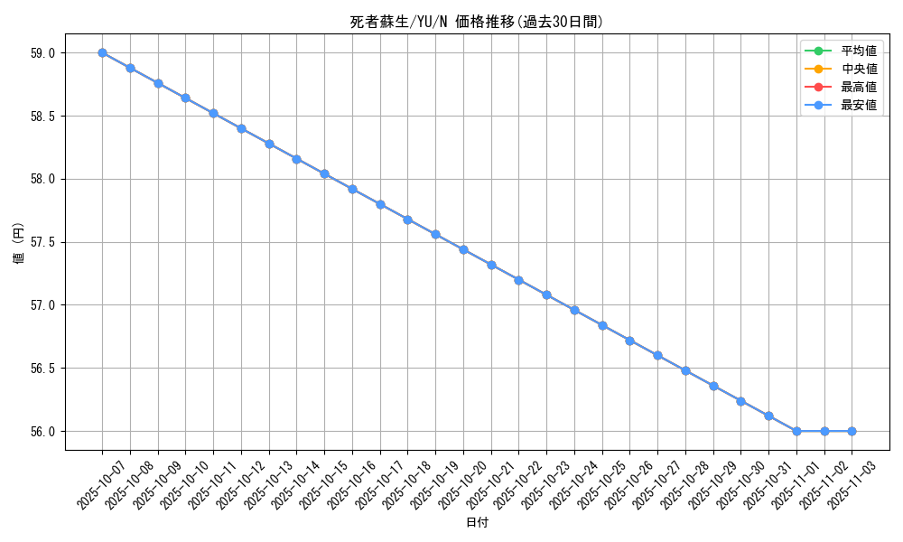 card_13406_series_32246_rarity_1_graph