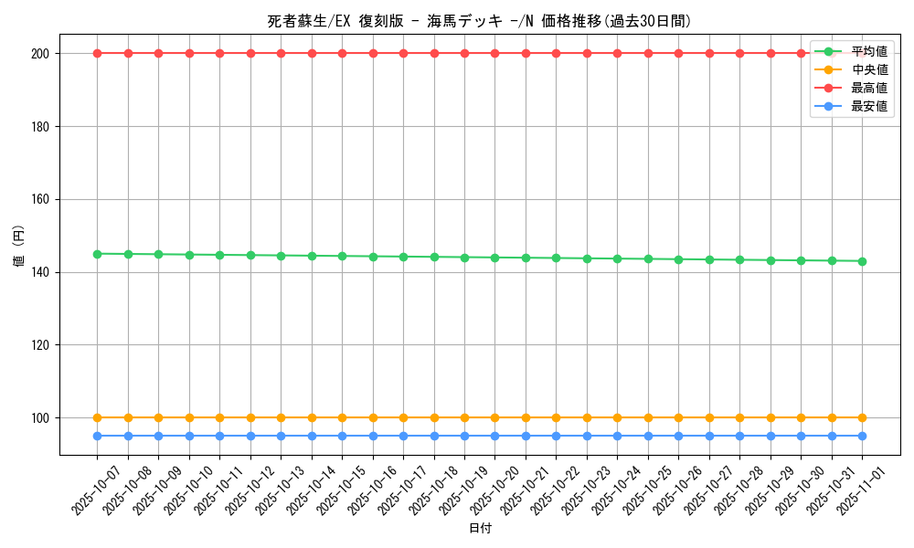 card_13406_series_34515_rarity_1_graph