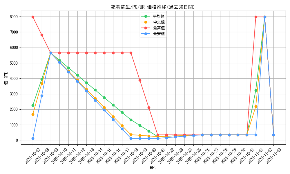 card_13406_series_35605_rarity_7_graph