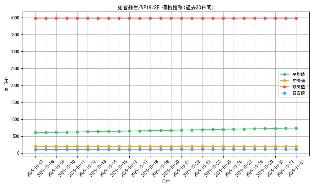 card_13406_series_35990_rarity_5_graph