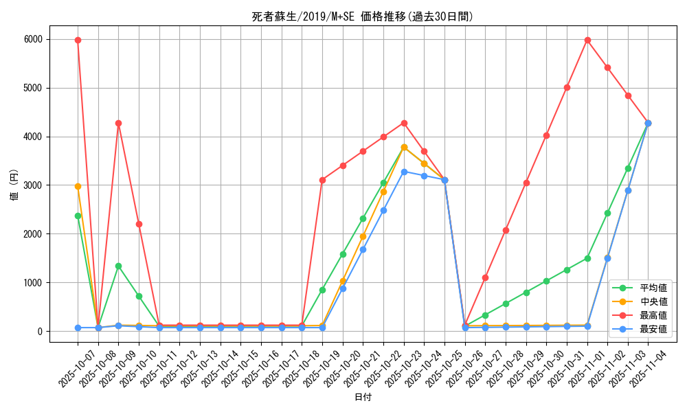 card_13406_series_36407_rarity_14077_graph