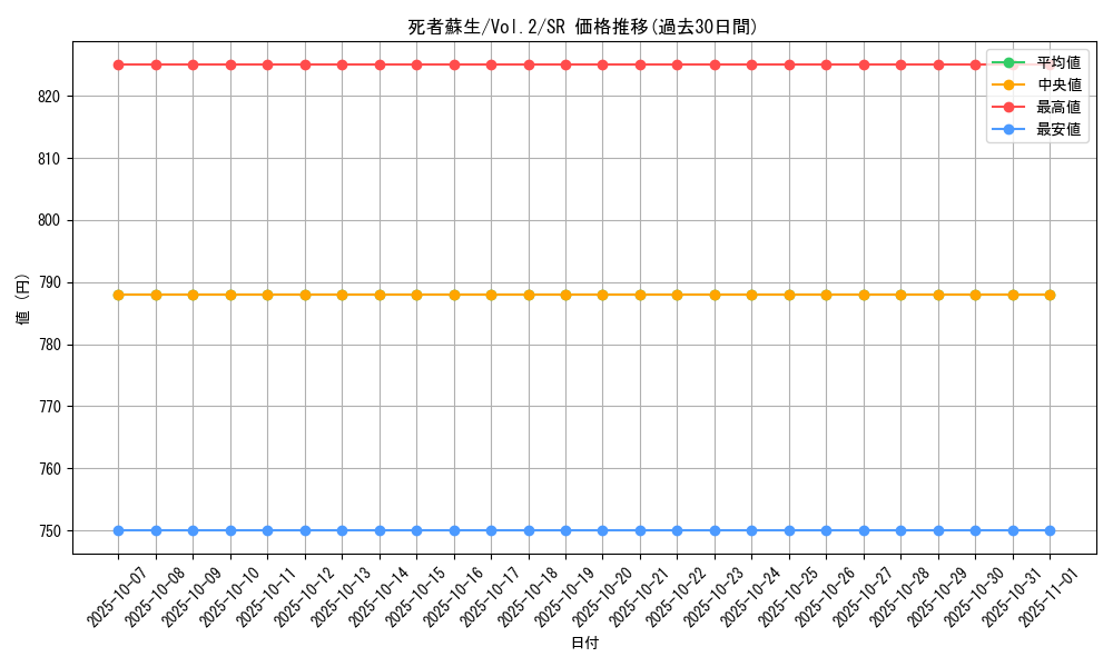 card_13406_series_36557_rarity_3_graph