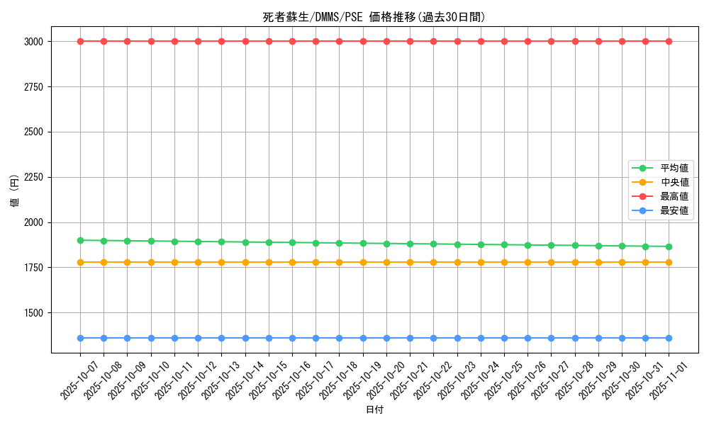 card_13406_series_36608_rarity_8_graph