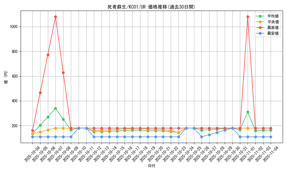 card_13406_series_4066_rarity_7_graph