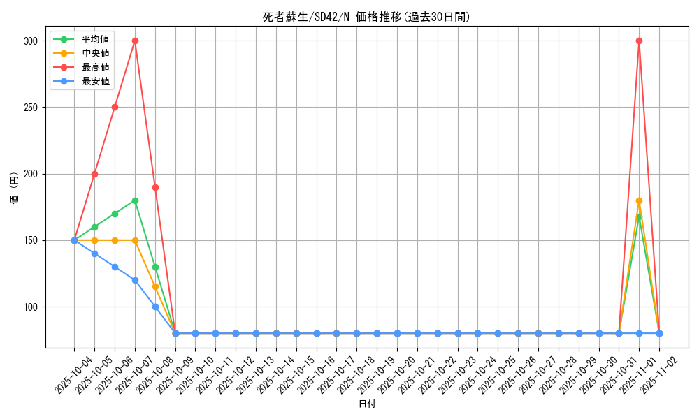card_13406_series_5437_rarity_1_graph