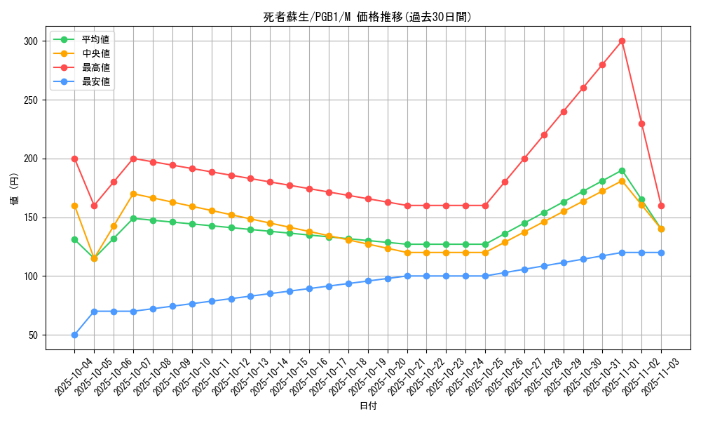 card_13406_series_6207_rarity_6209_graph