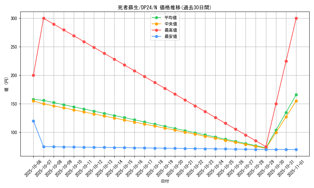 card_13406_series_7107_rarity_1_graph
