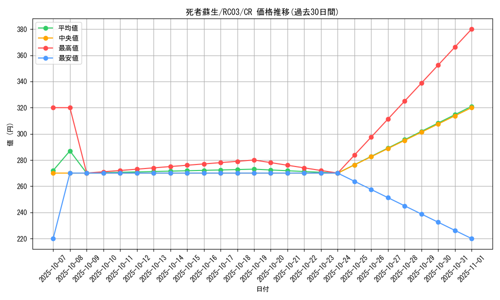 card_13406_series_8837_rarity_1299_graph