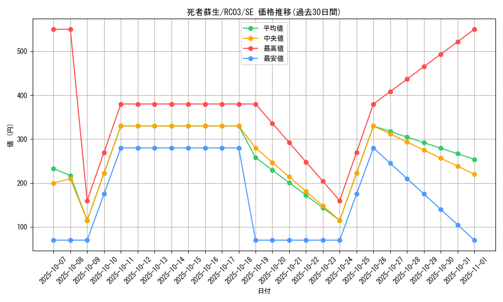 card_13406_series_8837_rarity_5_graph