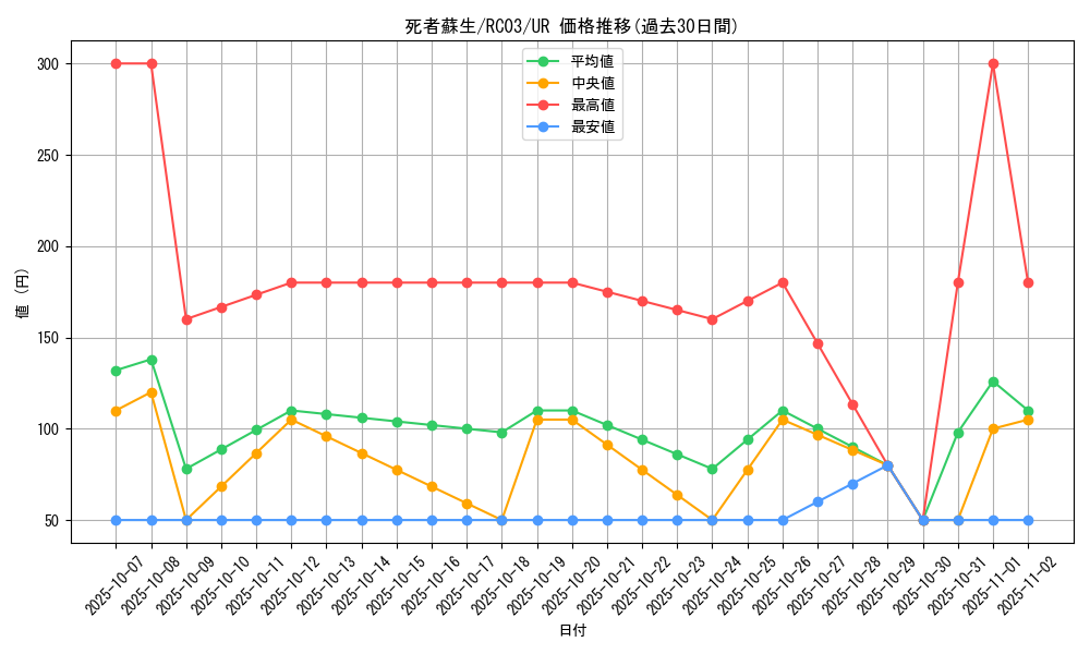 card_13406_series_8837_rarity_7_graph