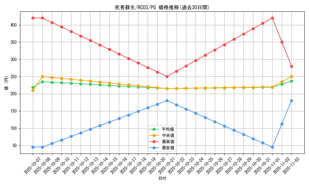 card_13406_series_8837_rarity_9378_graph
