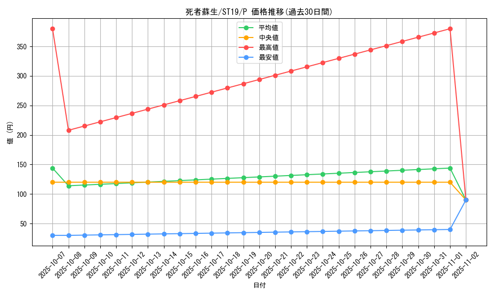card_13406_series_9071_rarity_2_graph