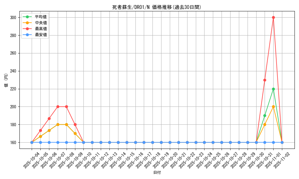 card_13406_series_9094_rarity_1_graph