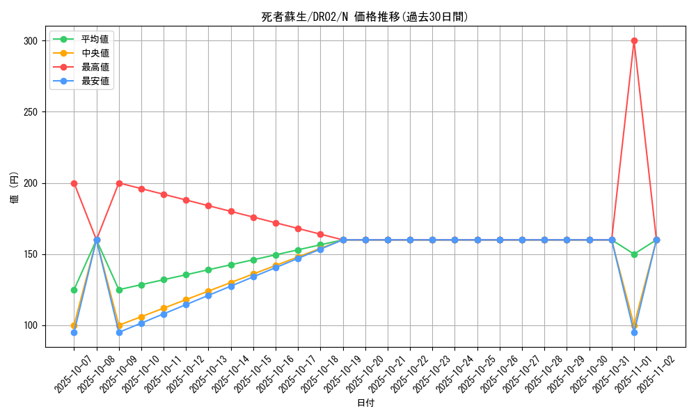 card_13406_series_9221_rarity_1_graph