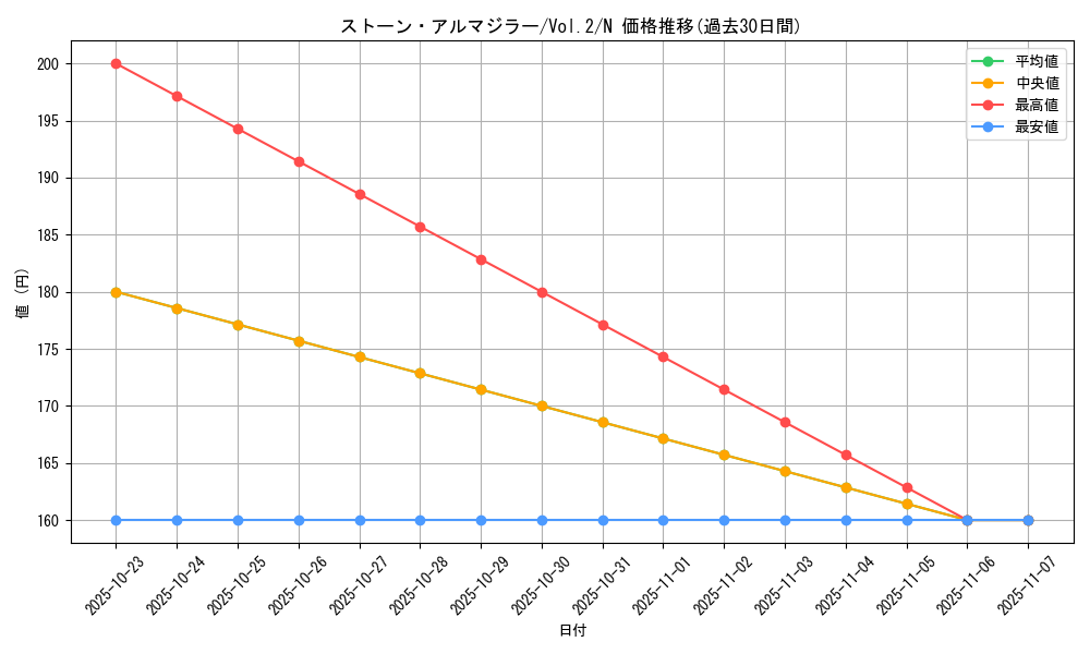 card_13407_series_36557_rarity_1_graph