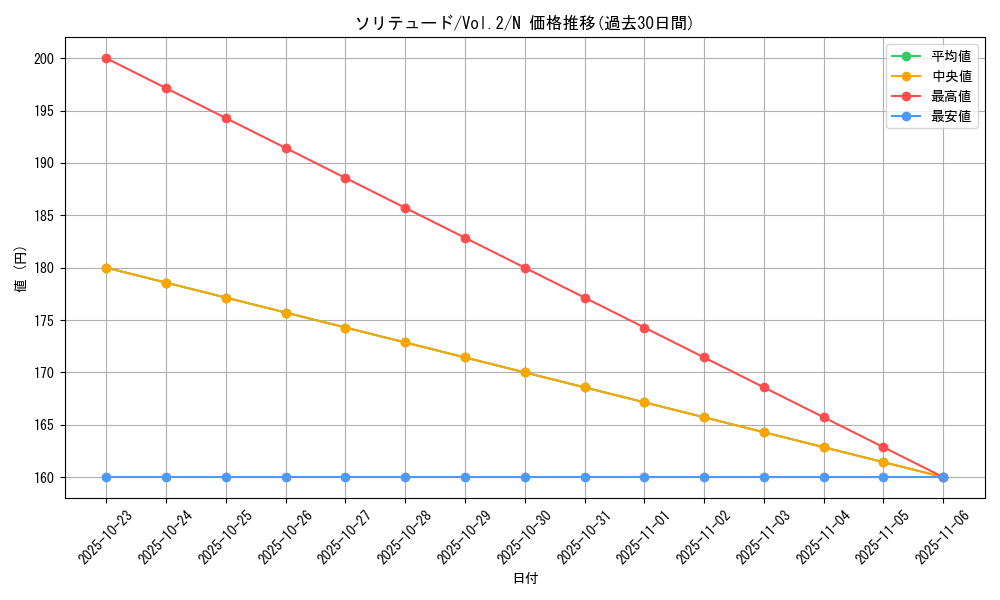 card_13408_series_36557_rarity_1_graph