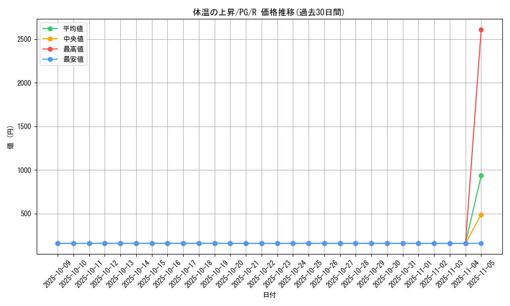 card_13409_series_35605_rarity_62_graph