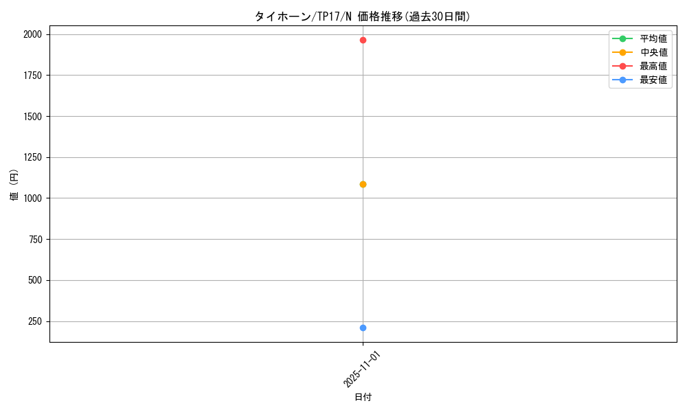 card_13410_series_26092_rarity_1_graph