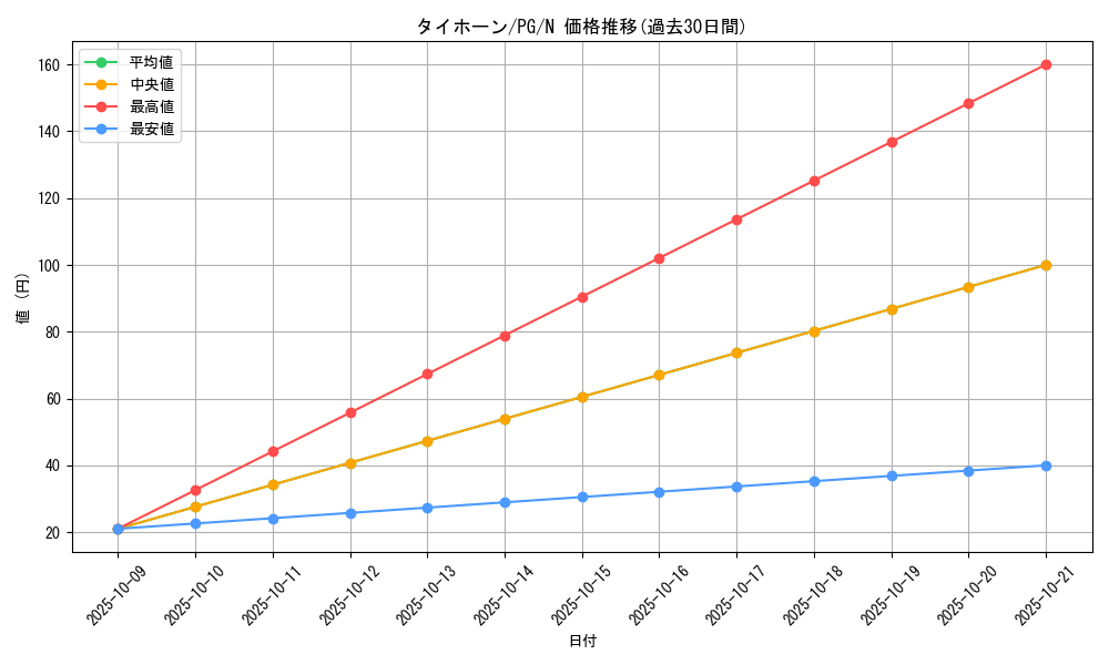 card_13410_series_35605_rarity_1_graph
