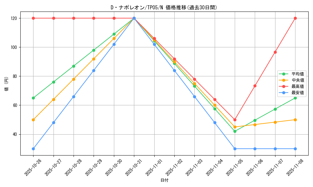 card_13411_series_24541_rarity_1_graph
