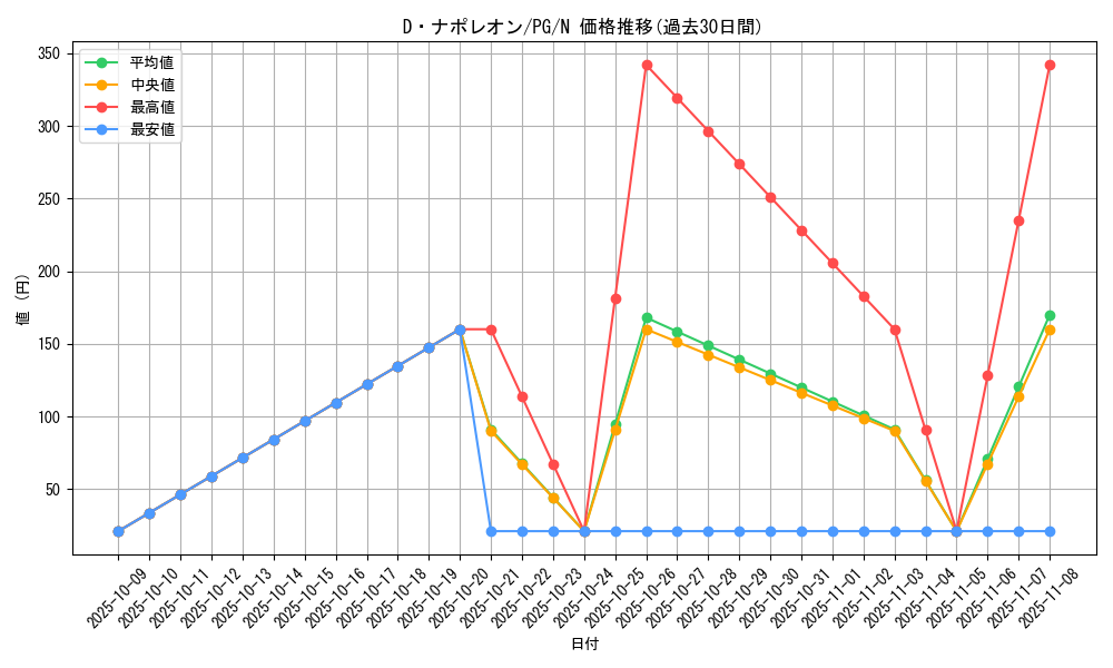 card_13411_series_35605_rarity_1_graph