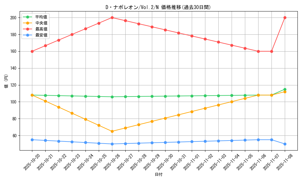 card_13411_series_36557_rarity_1_graph
