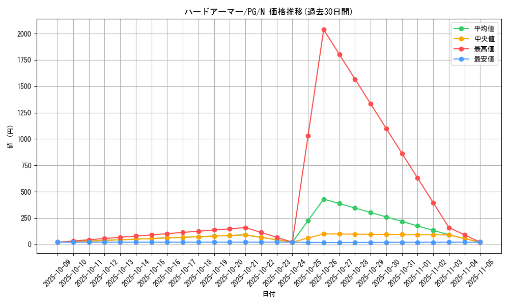 card_13413_series_35605_rarity_1_graph
