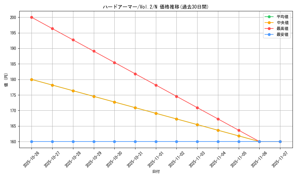 card_13413_series_36557_rarity_1_graph