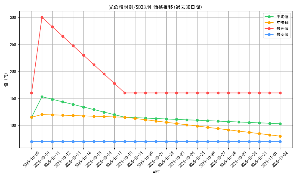 card_13416_series_11181_rarity_1_graph