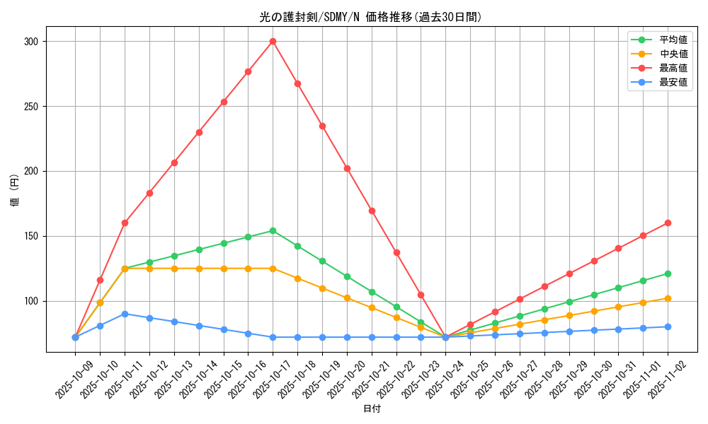 card_13416_series_13324_rarity_1_graph