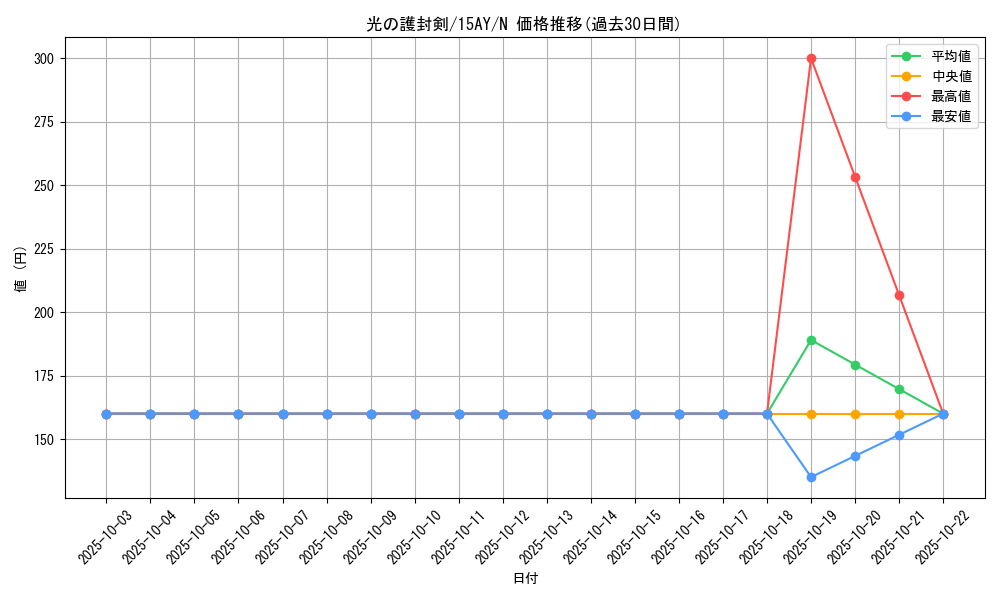 card_13416_series_16124_rarity_1_graph