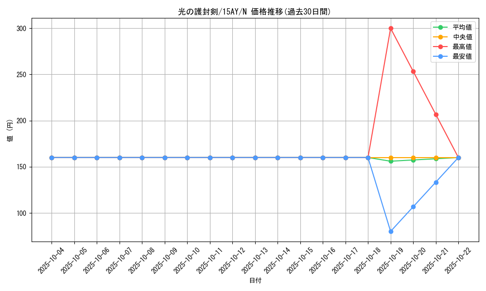 card_13416_series_16386_rarity_1_graph
