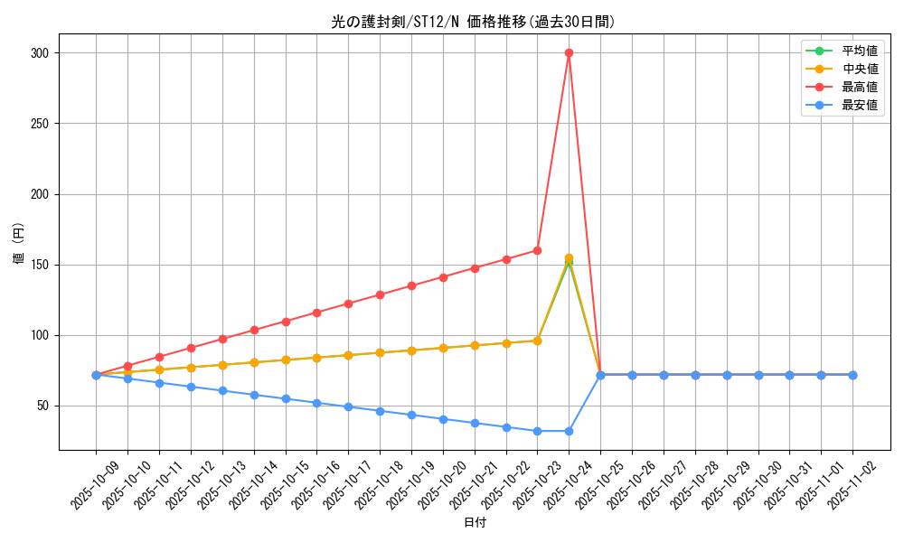 card_13416_series_18776_rarity_1_graph