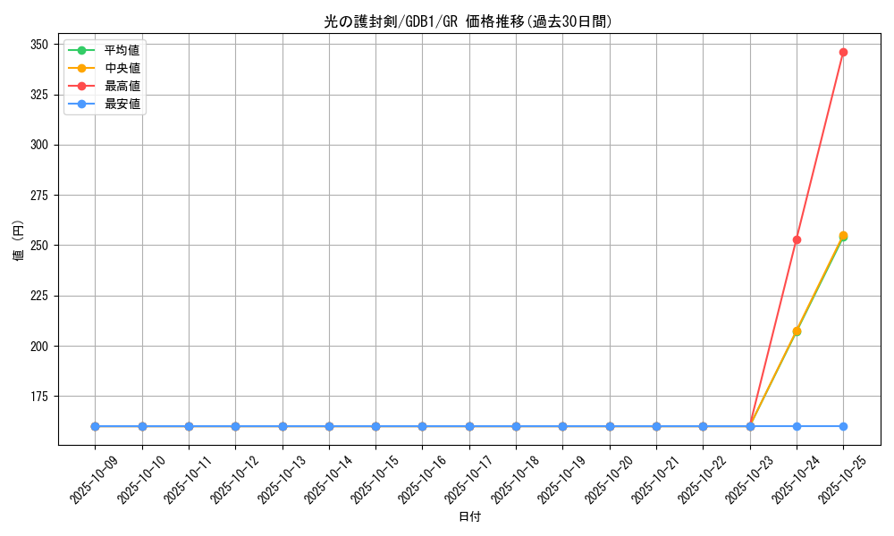 card_13416_series_19079_rarity_15190_graph