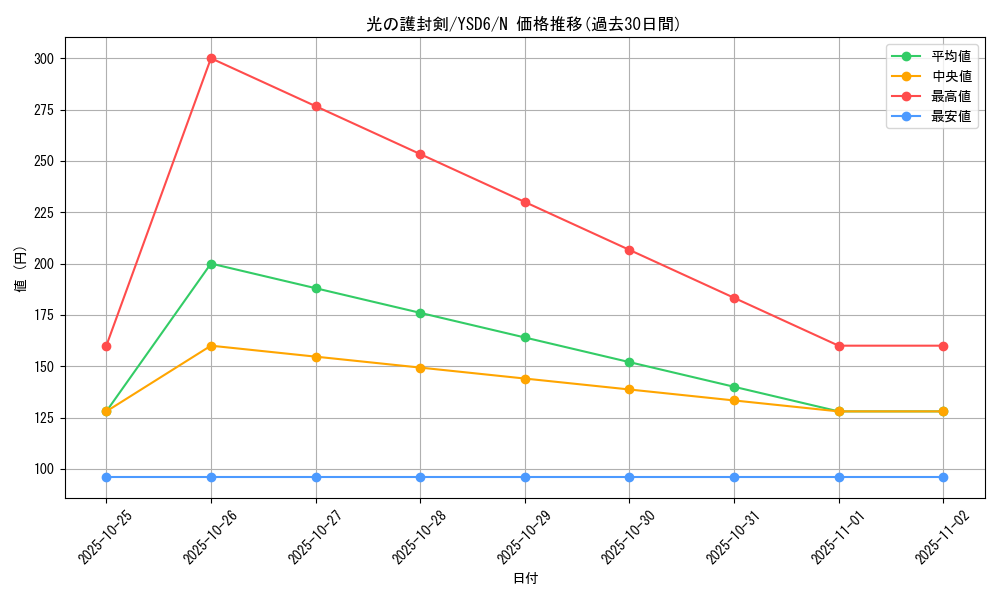 card_13416_series_20026_rarity_1_graph