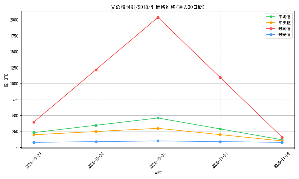 card_13416_series_21600_rarity_1_graph