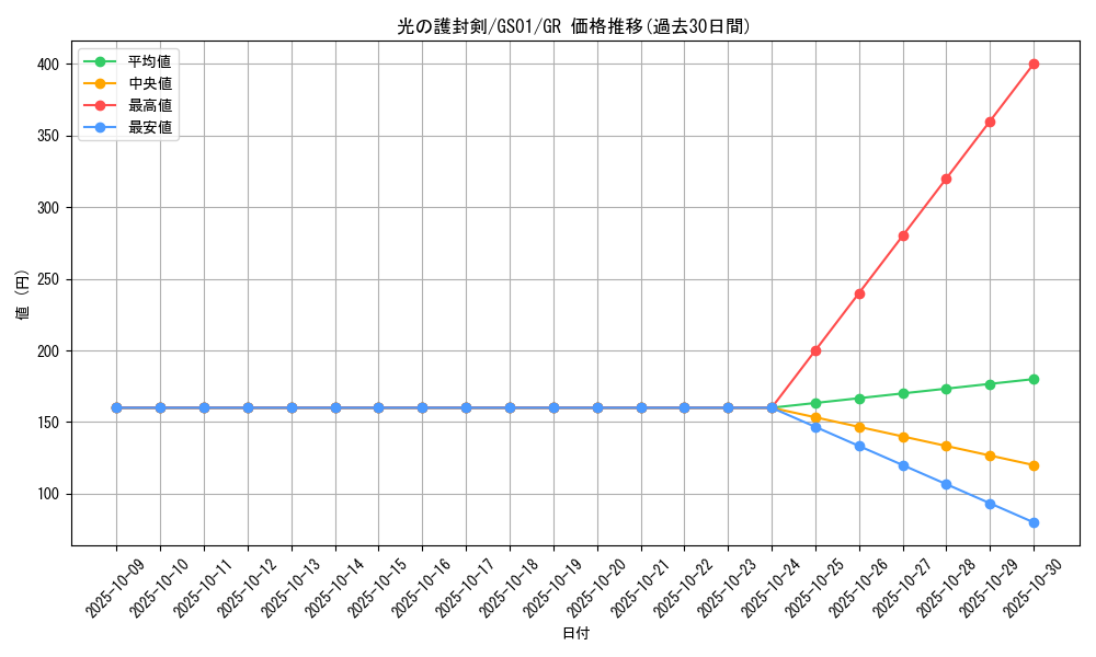 card_13416_series_24235_rarity_15190_graph
