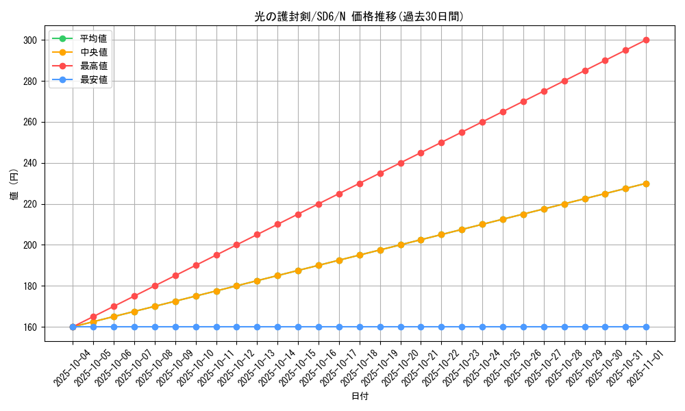 card_13416_series_27106_rarity_1_graph