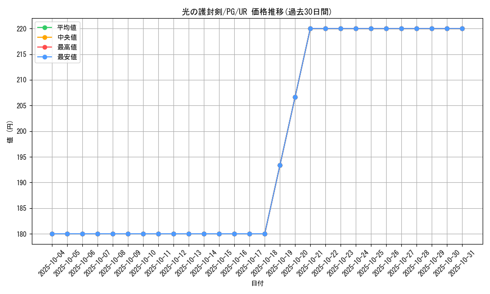 card_13416_series_35605_rarity_7_graph