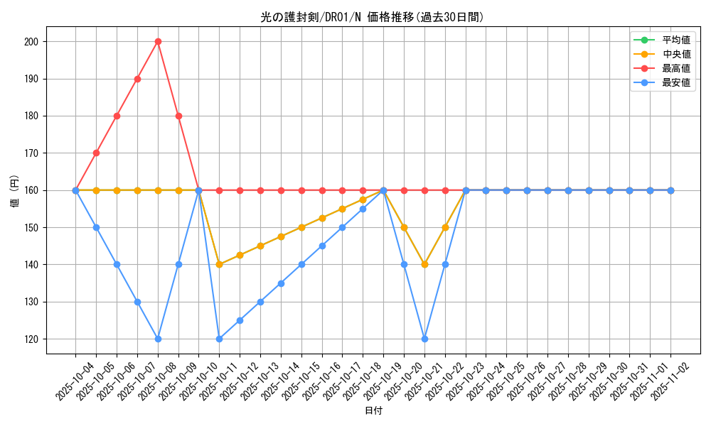 card_13416_series_9094_rarity_1_graph