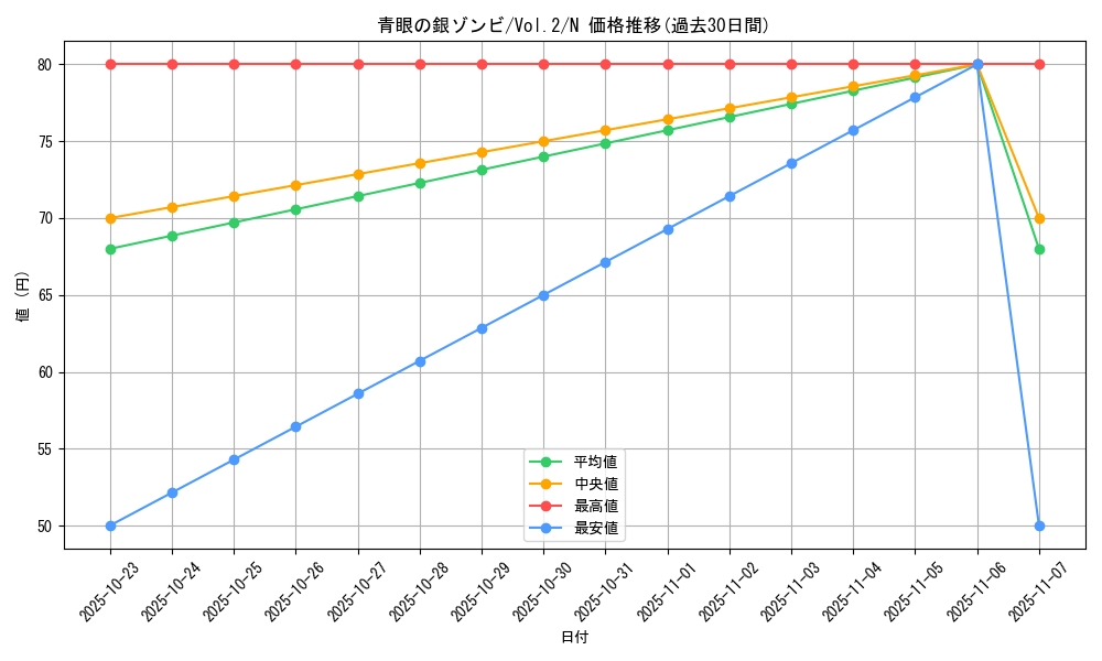 card_13417_series_36557_rarity_1_graph