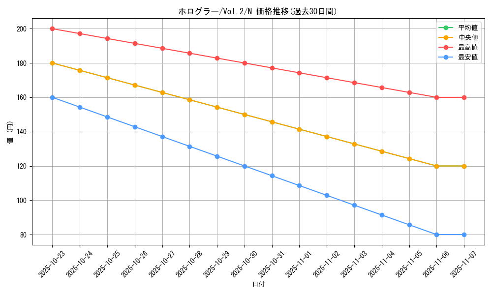 card_13418_series_36557_rarity_1_graph