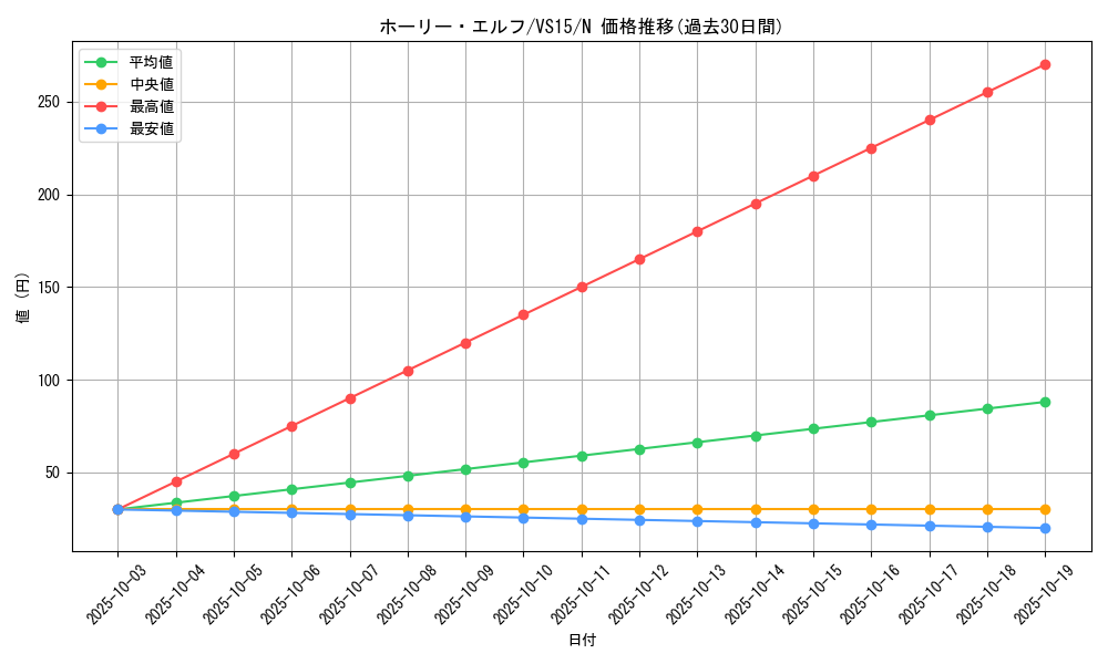 card_13419_series_15194_rarity_1_graph