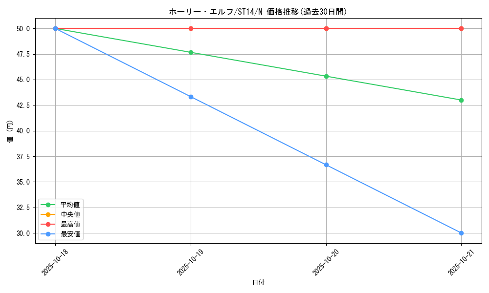 card_13419_series_16752_rarity_1_graph