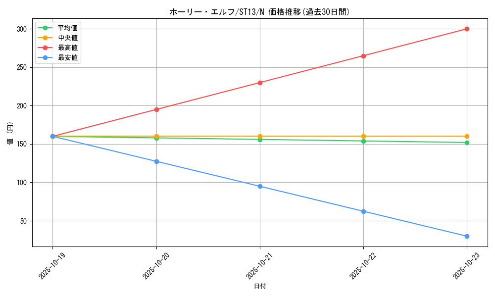 card_13419_series_17850_rarity_1_graph