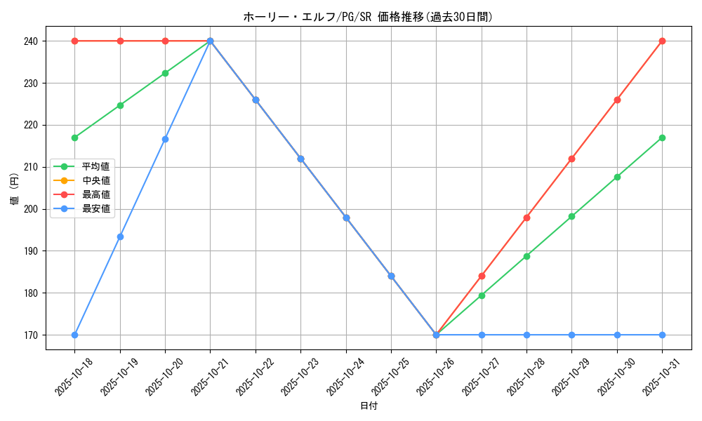 card_13419_series_35605_rarity_3_graph