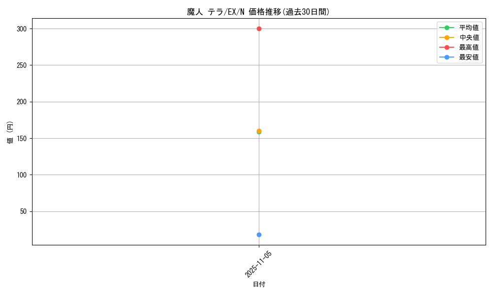 card_13423_series_33023_rarity_1_graph