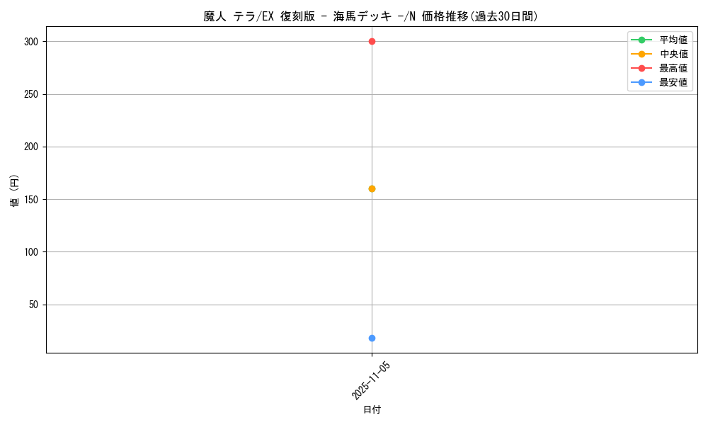 card_13423_series_34515_rarity_1_graph